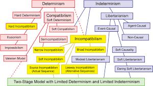 Free Will The Information Philosopher Blog
