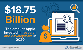 Jun 09, 2021 · jacob kastrenakes / the verge: 80 Significant Apple Statistics In 2021 Finances Market Share Data Financesonline Com