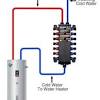 This means there is less likelihood for leaks to occur at joint connections. 1