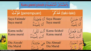 Soal uts bahasa arab kelas 7. Pembelajaran Bahasa Arab Kelas 4 Bab 1 Alamat Youtube