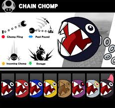Image result for chain chomp