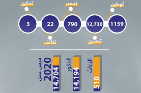 فرصة عمل (فرصة عمل) فرصة عمل (فرصة عمل) تعلن شركة nile resort عن (فرصة عمل) محل للإيجار بالساعة فيكتوريا (للإيجار) شقه مفروشه للايجار اليومي والشهري بموقع متميز جدا بمدينه نصر (للإيجار) Ø¨Ø§Ø¨ Ø±Ø²Ù‚ Ø¬Ù…ÙŠÙ„ ØªØ³Ø§Ø¹Ø¯ ÙÙŠ ØªÙˆÙÙŠØ± 15 Ø£Ù„Ù ÙØ±ØµØ© Ø¹Ù…Ù„ Ù…Ù†Ø° Ø¨Ø¯Ø§ÙŠØ© Ø§Ù„Ø¹Ø§Ù…