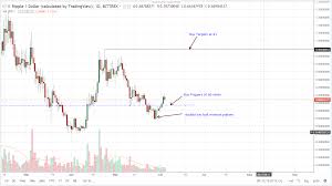 ripple chart 1 year what is a bitcoin parser portfolio