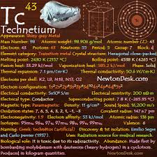 Periodic Table Flashchards Element Properties Newton Desk Periodic Table Chemical Science Chemistry