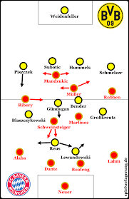 Damit steht der fc chelsea im endspiel der champions league und hat die chance, zum zweiten mal nach 2012 in der. Champions League Final Borussia Dortmund Bayern Munich 1 2