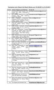 Pochampad construction company private limited: Contractor List Class I For Road Works W E F 01 04 2011 To 31 03 2013