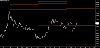 Following the strong bull run that followed bitcoin's second… Data Snippet Price Targets For The Next Bitcoin Bull Run Brave New Coin
