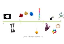 These montessori toys will stand up to even the roughest 3 year olds while inspiring creativity, imagination, and natural learning. Montessori Friendly Play A Visual Timeline 0 3 Months