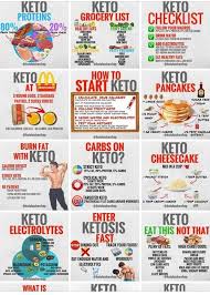 Keto Cheat Sheet Keto Diet Plan Keto Diet Side Effects Keto Fast