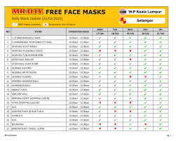 Avelia ampang is the next phase development of astoria ampang. Mrdiycares Free Mask Daily Stock Update Mr Diy Always Low Prices
