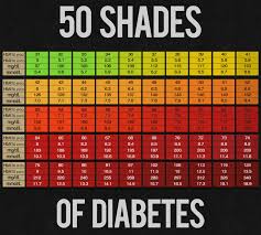 Normal Blood Sugar Level Conversion Chart Www