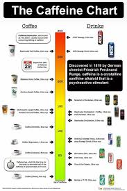 caffeine chart in 2019 caffeine energy drinks coffee drinks