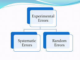 Image result for Experimental Error