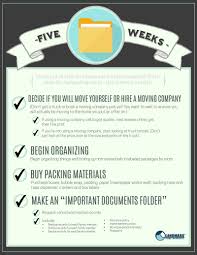 Buying a modular home checklist. Printable All Inclusive Moving Checklist