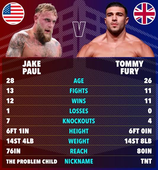 tommy fury net worth