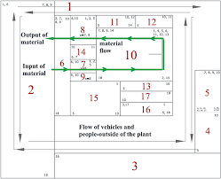 Methodology For The Design And Simulation Of Industrial Facilities And Production Systems Based On A Modular Approach In An Industry 4 0 Context