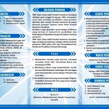 Yang telah mengikuti ujian nasional kertas dan pensil (unkp) yang diselenggarakan oleh badan standar nasional pendidikan berdasarkan peraturan menteri pendidikan dan kebudayaan nomor 3 tahun 2017, tentang penilaian hasil belajar oleh pemerintah dan penilaian hasil belajar oleh satuan pendidikan, dengan hasil sebagai berikut: Smp Islam Serba Bakti Home Facebook