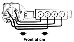 Right menu find a dealer. Solved Firing Order For 2001 Honda Civic Fixya