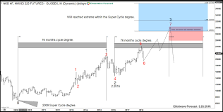 Esa and nasa will try to divert an asteroid out of its orbit. World Indices What Will Happen In 2020 2022 By Elliottwave Forecast Harvest