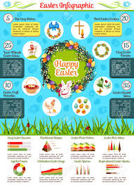 easter holiday celebration infographics round chart of traditional