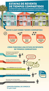 Infografica De Estafas De Reventa De Tiempos Compartidos Ftc Informacion Para Consumidores