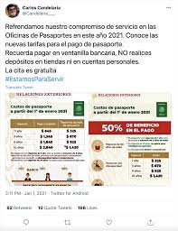 Pasos para crear su propio pasaporte / fotos de visa. Cuanto Costara Tramitar Tu Pasaporte En 2021