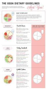 Dietary Guideline Tips Usda Dietary Guidelines Nutrition Recipes Nutrition Classes
