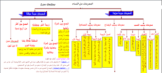 Maybe you would like to learn more about one of these? Ø£ÙˆÙ„ÙˆØ±Ùˆ Ù…Ù„Ø­ Ø§Ù†Ù‚Ø±Ø§Ø¶ Ø§Ù„Ù…Ø­Ø±Ù…Ø§Øª Ù…Ù† Ø§Ù„Ù†Ø³Ø§Ø¡ Ø¨ÙˆØ±Ø¨ÙˆÙŠÙ†Øª Citedugout44 Com