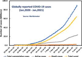 Maybe you would like to learn more about one of these? Impact Of Covid 19 Pandemic On Socio Economic Energy Environment And Transport Sector Globally And Sustainable Development Goal Sdg Sciencedirect