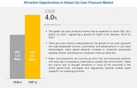 Get a realistic price estimate of a used car based on extensive market research. Car Care Products Market Size Share Forecast Report 2019 2027