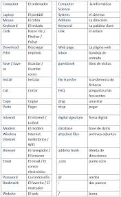 English Spanish Glossary Of Computer And Internet Terms Learning Spanish Vocabulary Spanish Vocabulary Learn Portuguese