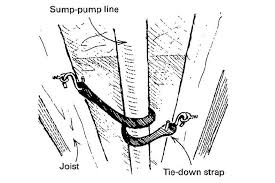 Sump pumps are a relatively inexpensive means of protecting your basement from seasonal flooding, but improperly installed or older pumps can create quite a racket. Relief For Sump Pump Bump Fine Homebuilding