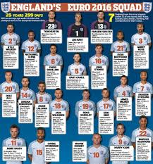 The only minor change to test shirts came in 2001 when england introduced a small debut cap number under the three lions crest, other teams then. All You Need To Know About England S Euro 2016 Squad Plus Squad Numbers Daily Mail Online