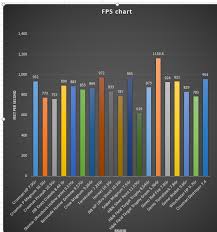 updated 177 fps chart imgur