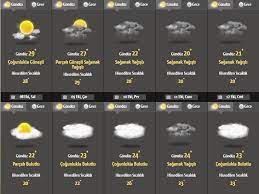 İstanbul, i̇stanbul i̇çin hava durumu. Hava Durumu Meteoroloji Den Istanbul Icin Saganak Uyarisi Ntv