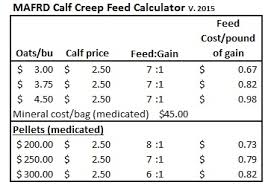 with higher calf prices is creep feeding an economical