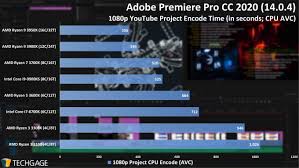 Intel core 10th gen vs amd ryzen 3rd gen; Amd Ryzen 3 3100 3300x Quad Core Cpu Performance Review Techgage