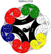 Chinese 5 Element Theory Pretty Cool To Understand Chinese Medicine Tcm Traditional Chinese Medicine Qigong