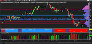 Oil Develops Bullish Momentum Thanks To The Us Dollar