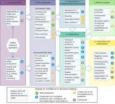 Choosing presence‐only species distribution models - Leroy - 2023 - Journal  of Biogeography - Wiley Online Library