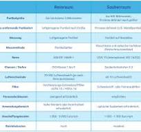 VDA 19 - Technical cleanliness in assembly - Schilling ...