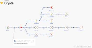 How Crystal investigations truly make a difference |