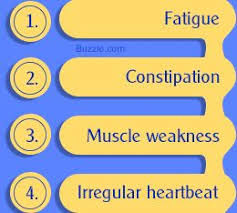Symptoms Of Potassium Deficiency Potassium Deficiency Excessive Sweating Alternative Health