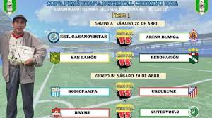COPA PERÚ SE DARÁ INICIO ESTE SÁBADO 20 DE ABRIL EN EL ESTADIO ABELARDO  GUEVARA DEL DISTRITO DE COCHABAMBA