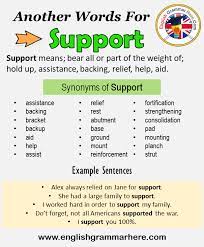 Another Word For Support What Is Another Synonym Word For Support Every Language Spoken Around The World Has Its In 2021 Learn A New Language Words Learning Process