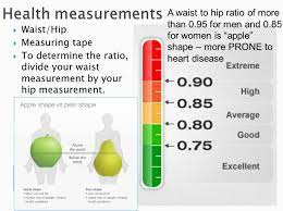 Health Calc: Waist To Hip Ratio