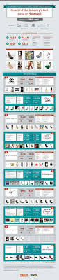 Check spelling or type a new query. Top 10 High End Luxury Brands On Pinterest Pinterest Infographic Luxury Brands Fashion Infographic