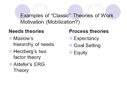Existence needs relatedness three types of expectations that drive motivation. Examples Of Classic Theories Of Work Motivation Mobilization Needs Theories Maslow S Hierarchy Of Needs Herzberg S Two Factor Theory Aldefer S Erg Ppt Download