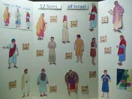 This Is An Easy Way To Teach The 12 Sons Of Jacob And How They Became The 12 Tribes Of Israel Students Alway Sons Of Jacob 12 Tribes Of Israel Childrens Bible