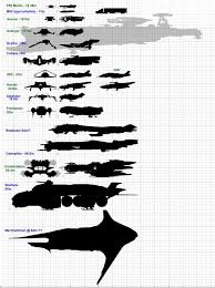 Star Citizen Spaceship Banu Merchantman Size Charts